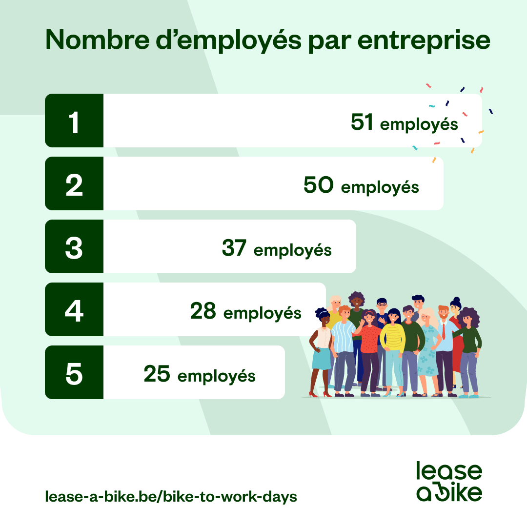 Lease A Bike 1 1 Most Participants