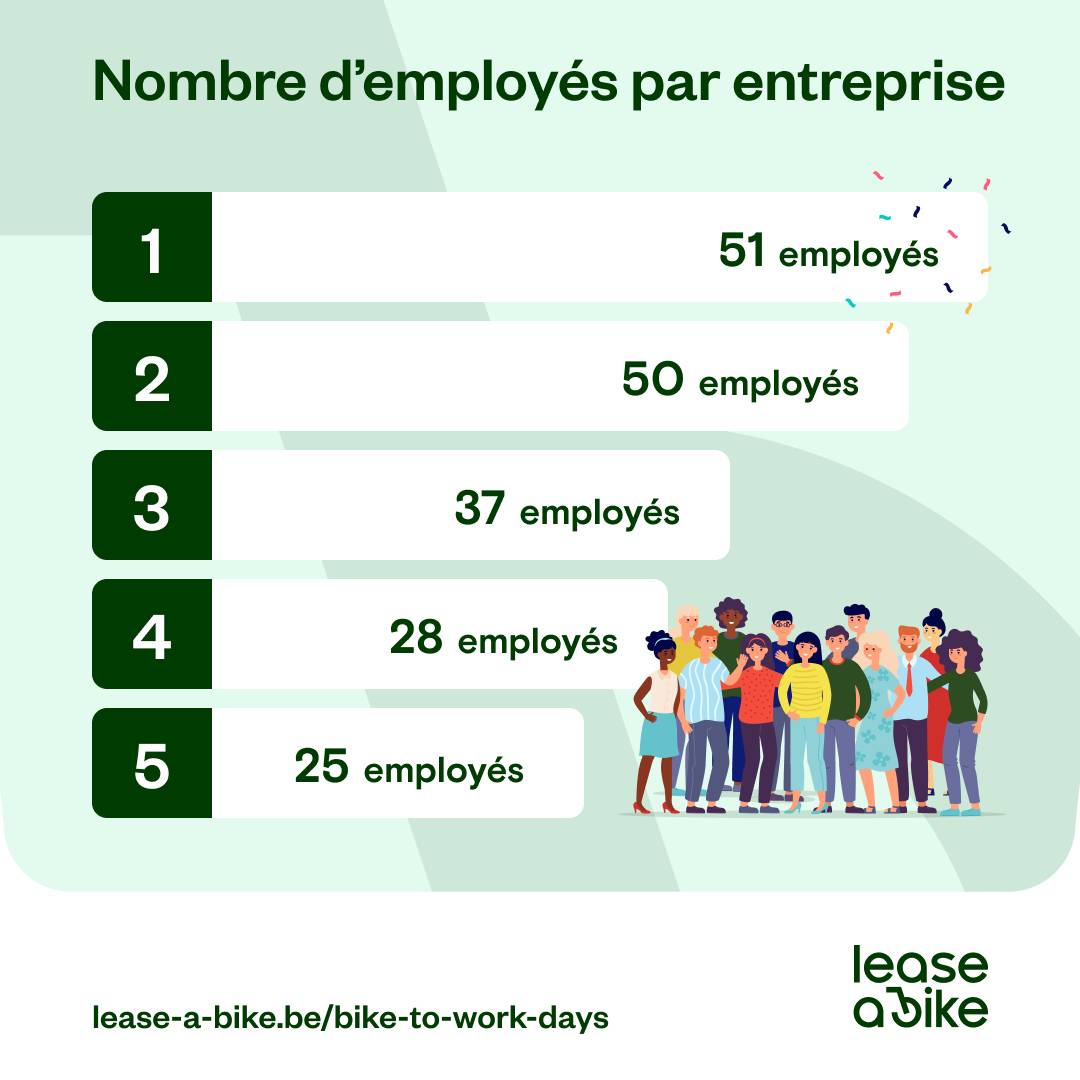 Lease A Bike 1 1 Most Participants