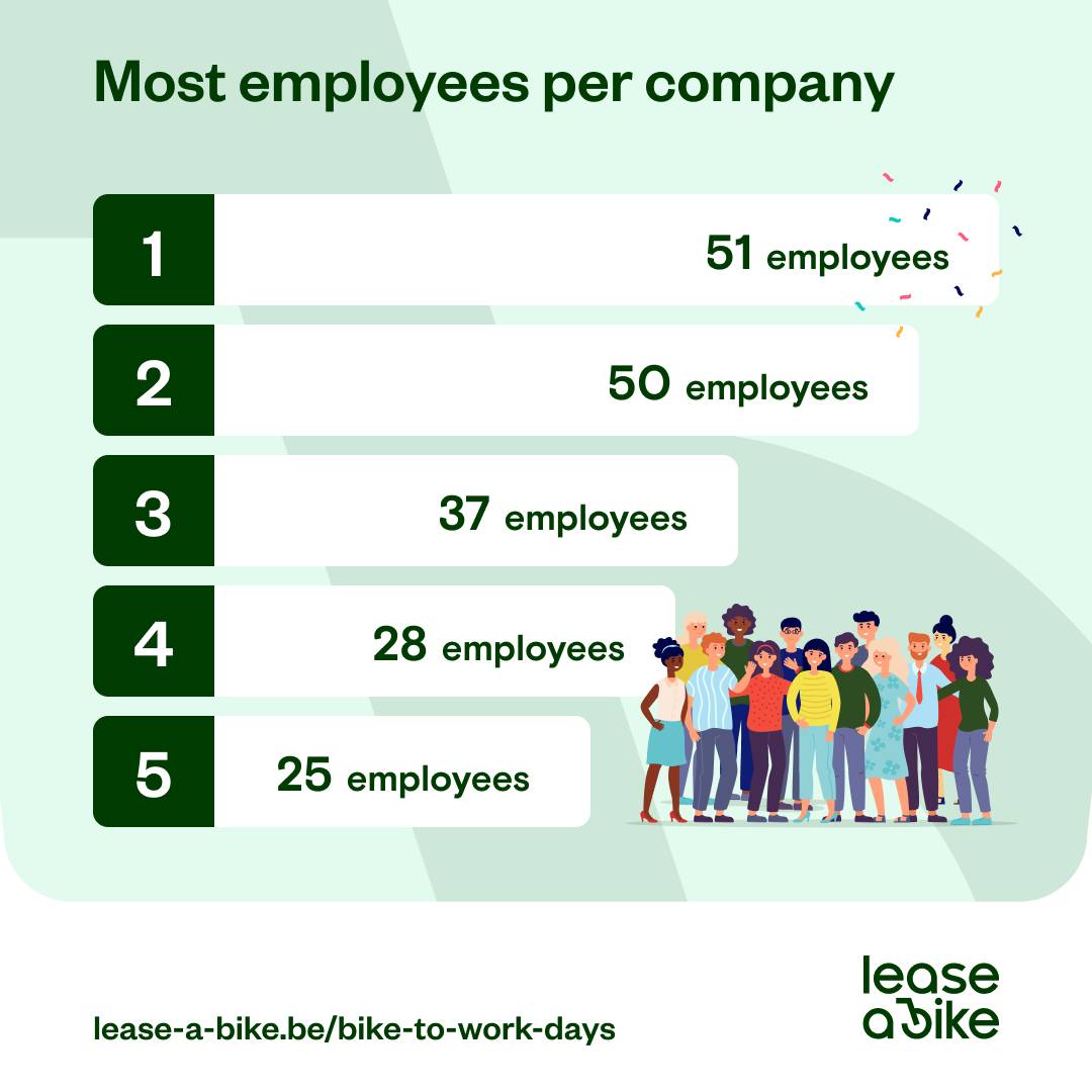 Lease A Bike 1 1 Most Participants